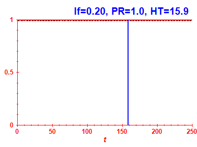 Survival probability